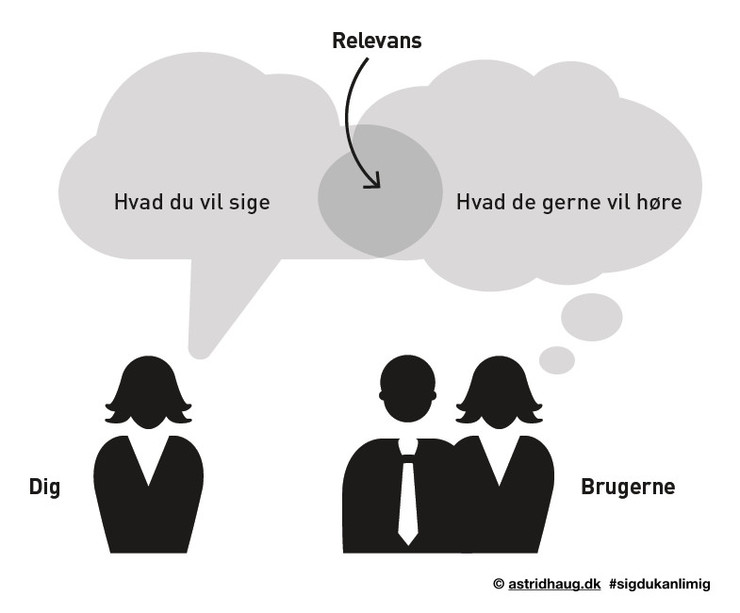 Grafik af model med to talebobler, som overlapper 